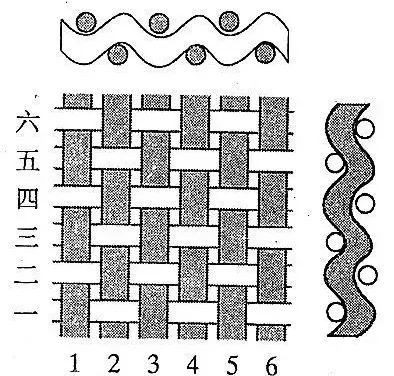 選購酒店布草，這些你需要了解(圖1)