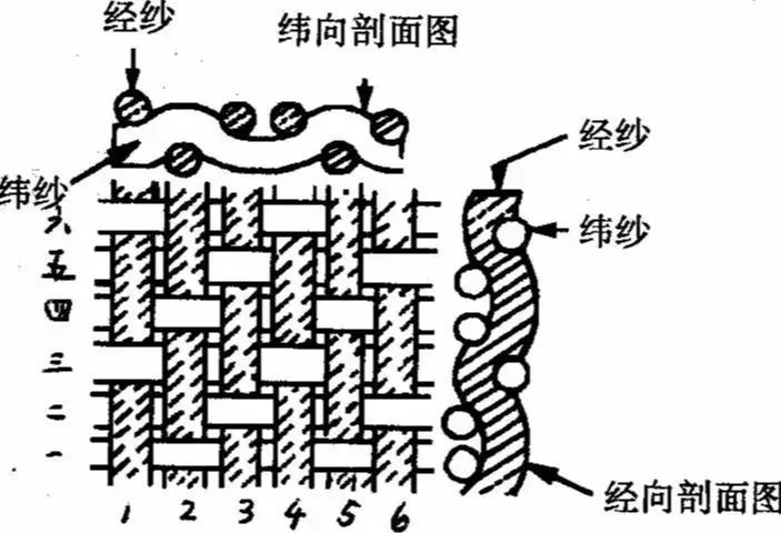 選購酒店布草，這些你需要了解(圖2)